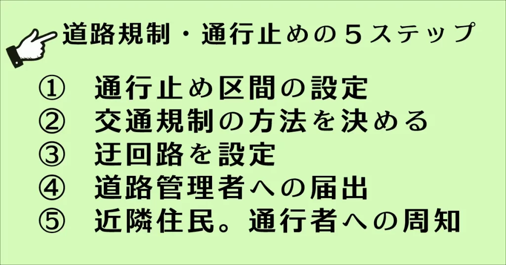 道路規制・通行止めの５ステップ