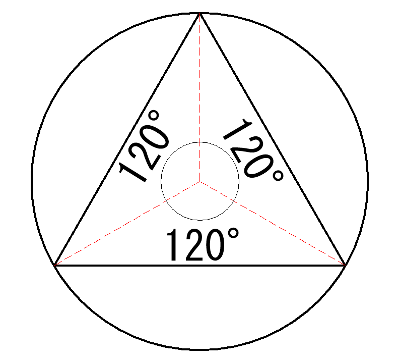 円に内接する正三角形は１２０度