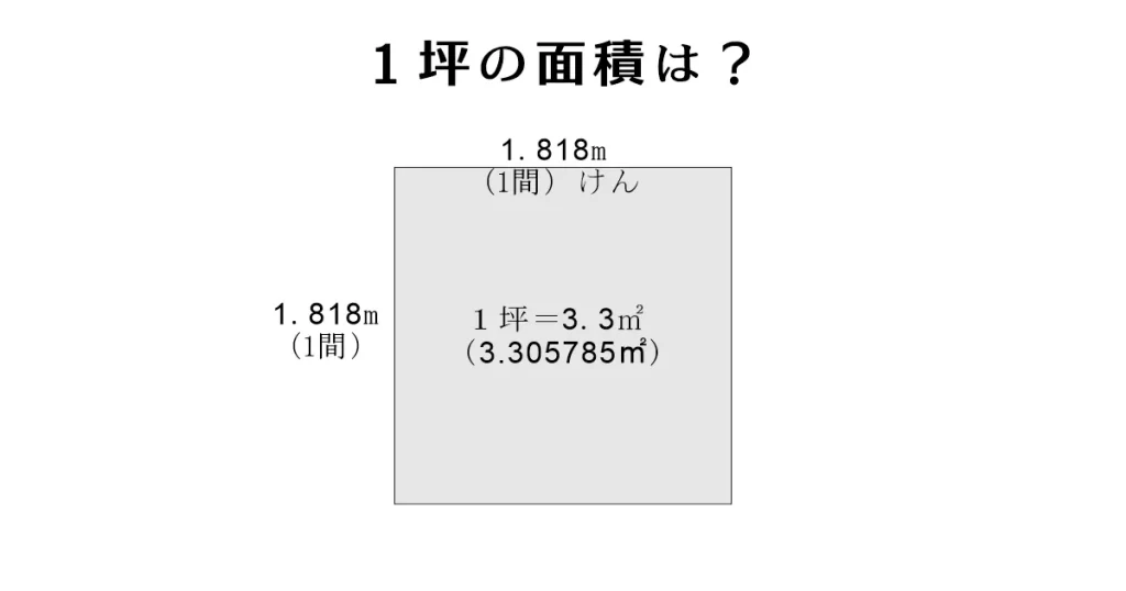 １坪の面積