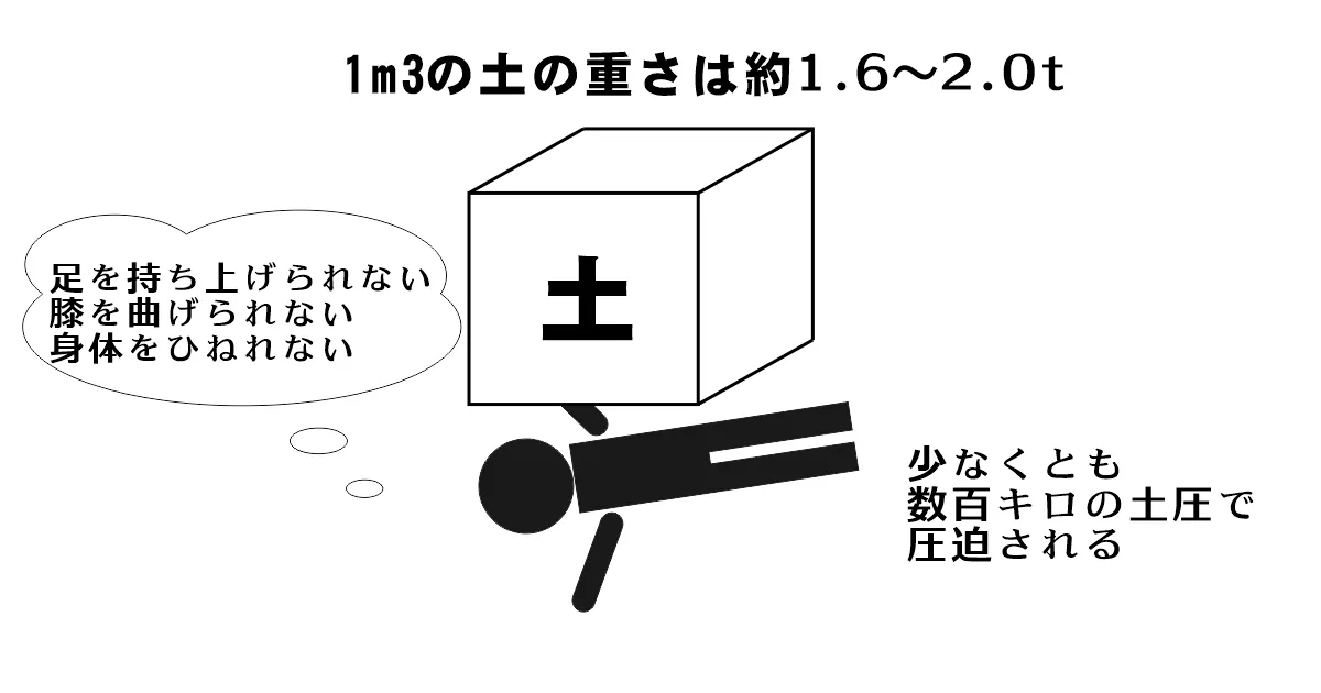 土1m3の重量と危険性