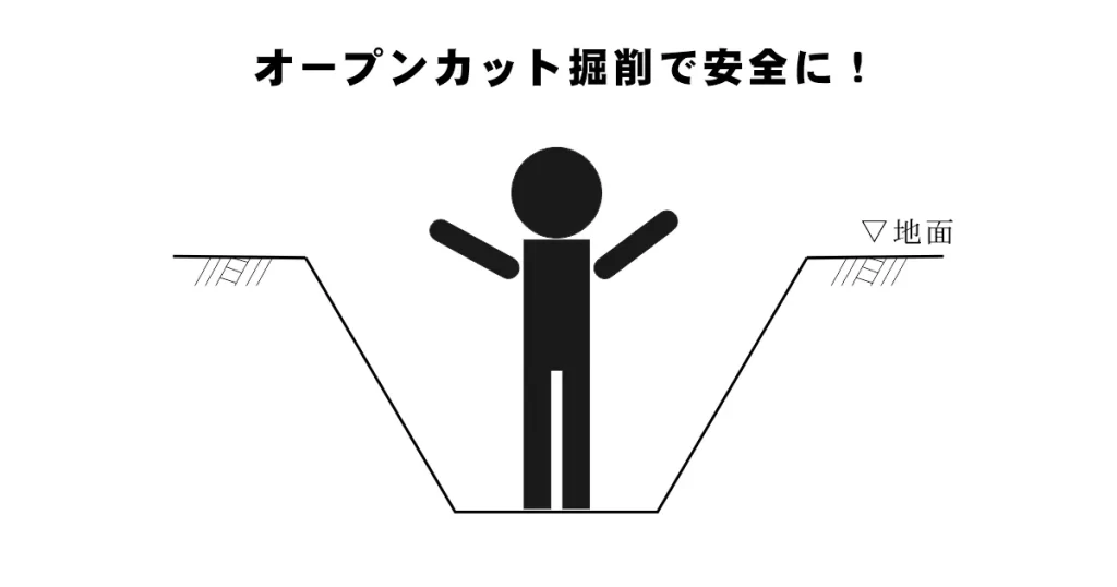 掘削をオープンカットで安全に