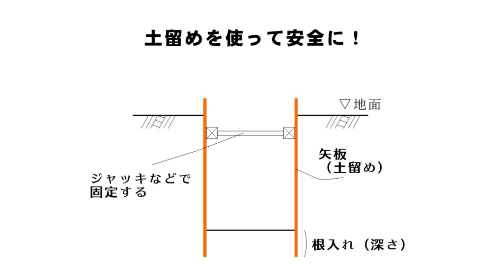 掘削は土留めを使って安全に