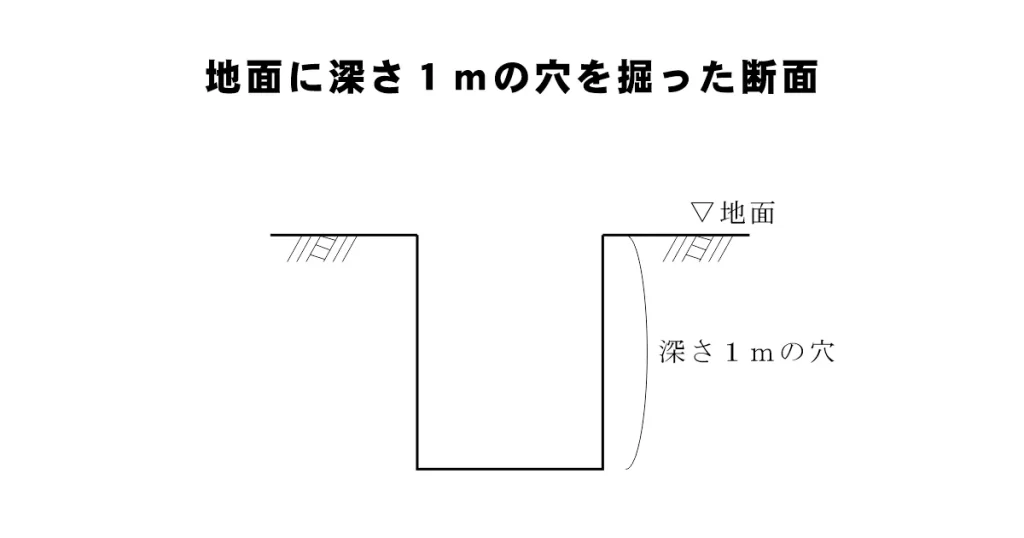 地面に１ｍの穴を掘った断面